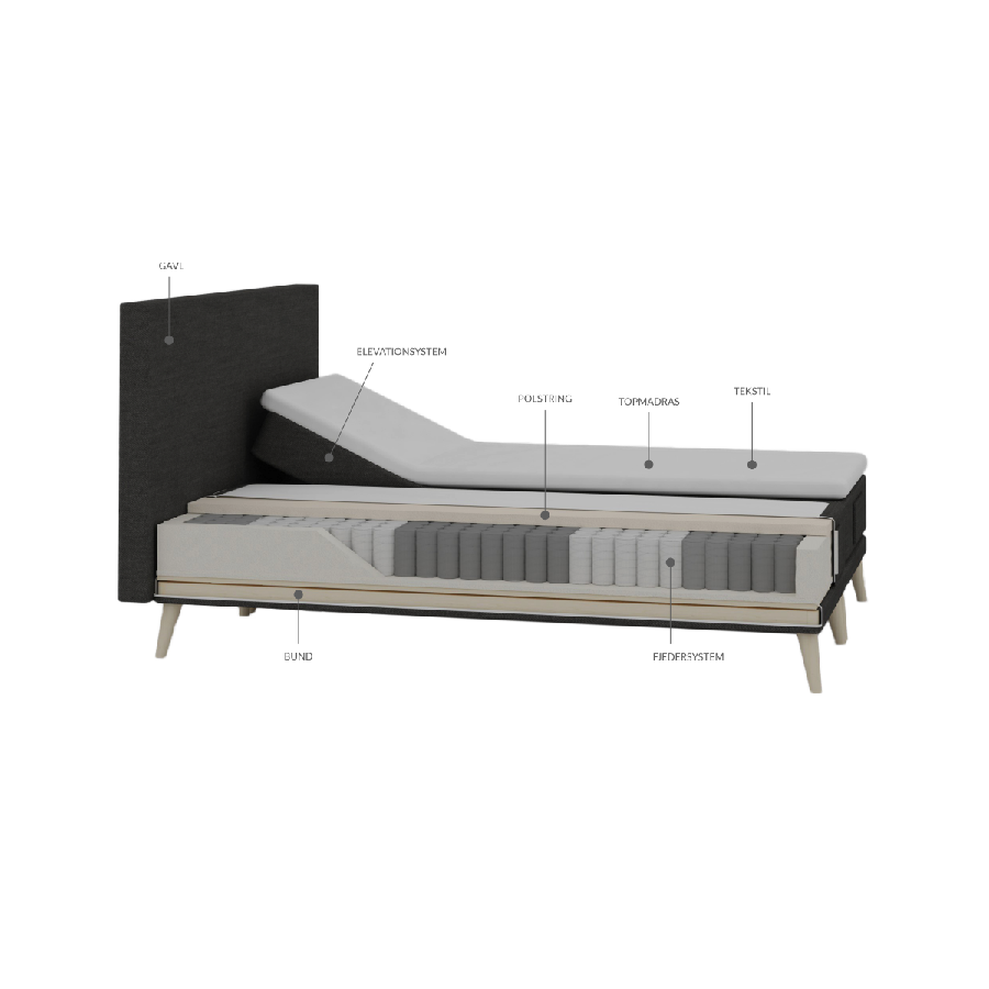 Organic Elevations Seng med Latex + Topmadras i 100% Naturlatex og Bomuldsbetræk Fra Organic Sleep | 7 Zoner - Omega Grå - Billede 2